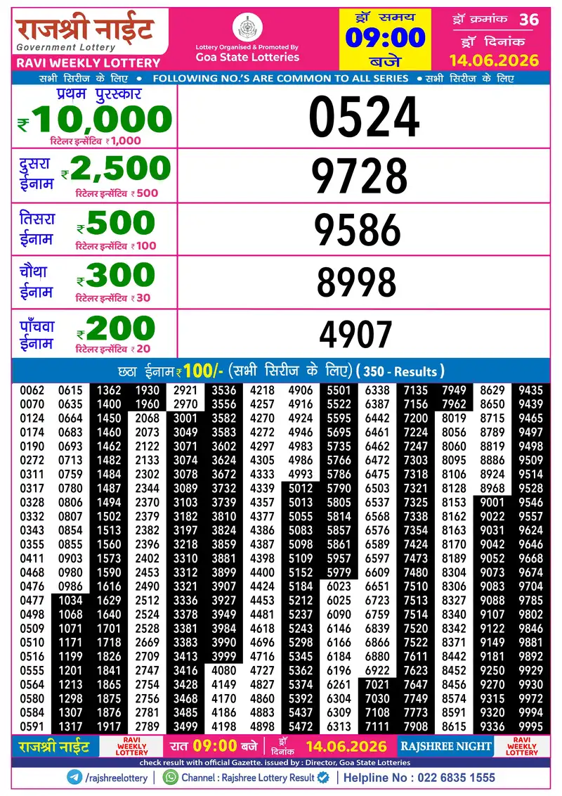 RAJSHREE NIGHT RAVI WEEKLY LOTTERY Result 14 June 2026
