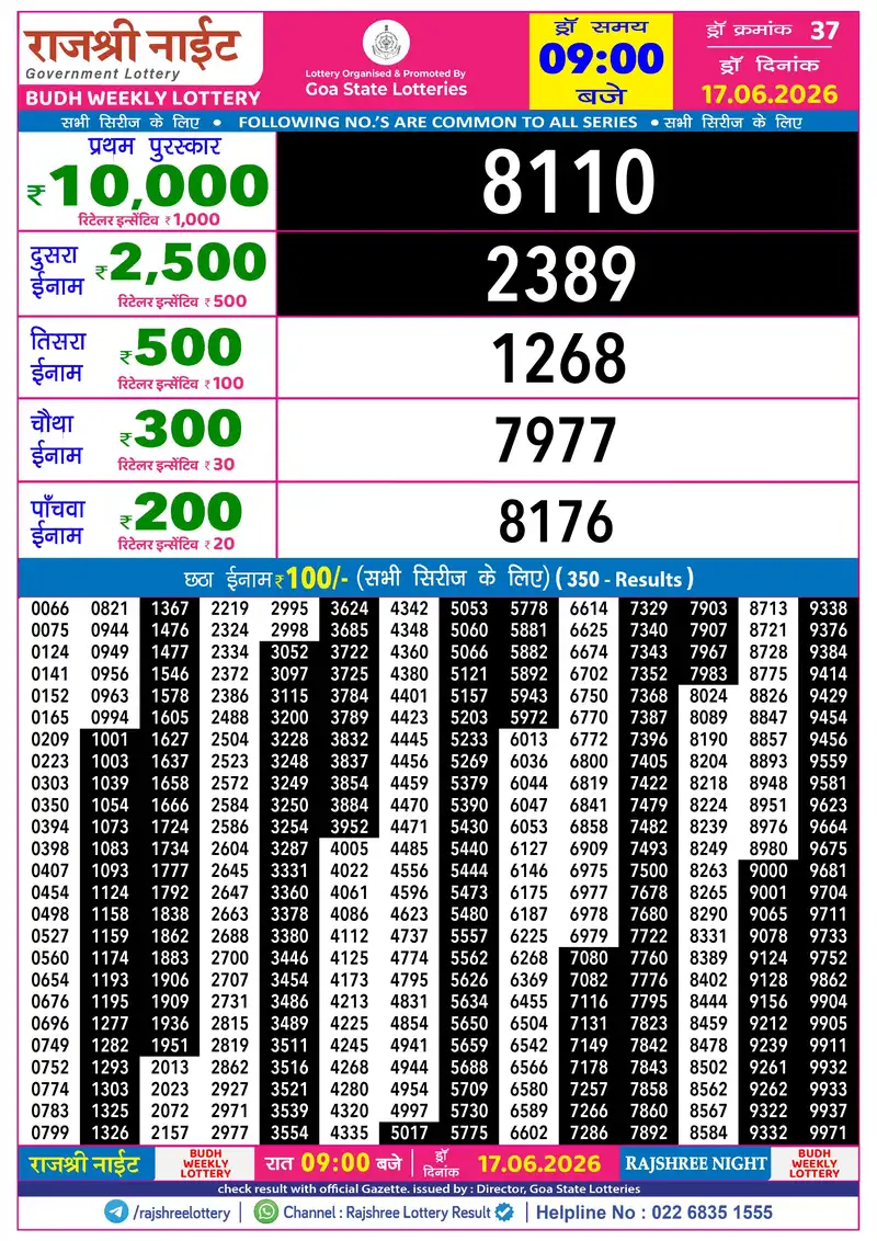 RAJSHREE NIGHT BUDH WEEKLY LOTTERY Result 17 June 2026