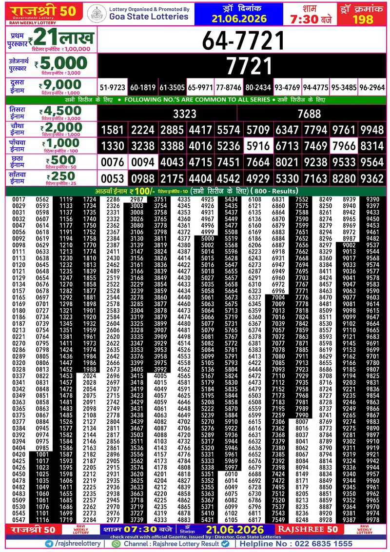 RAJSHREE 50 RAVI WEEKLY LOTTERY Result 21 June 2026
