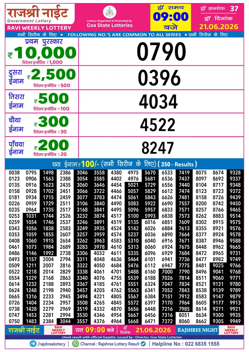 RAJSHREE NIGHT RAVI WEEKLY LOTTERY Result 21 June 2026