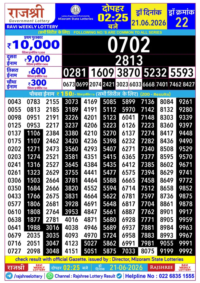 RAJSHREE RAVI WEEKLY LOTTERY Result 21 June 2026