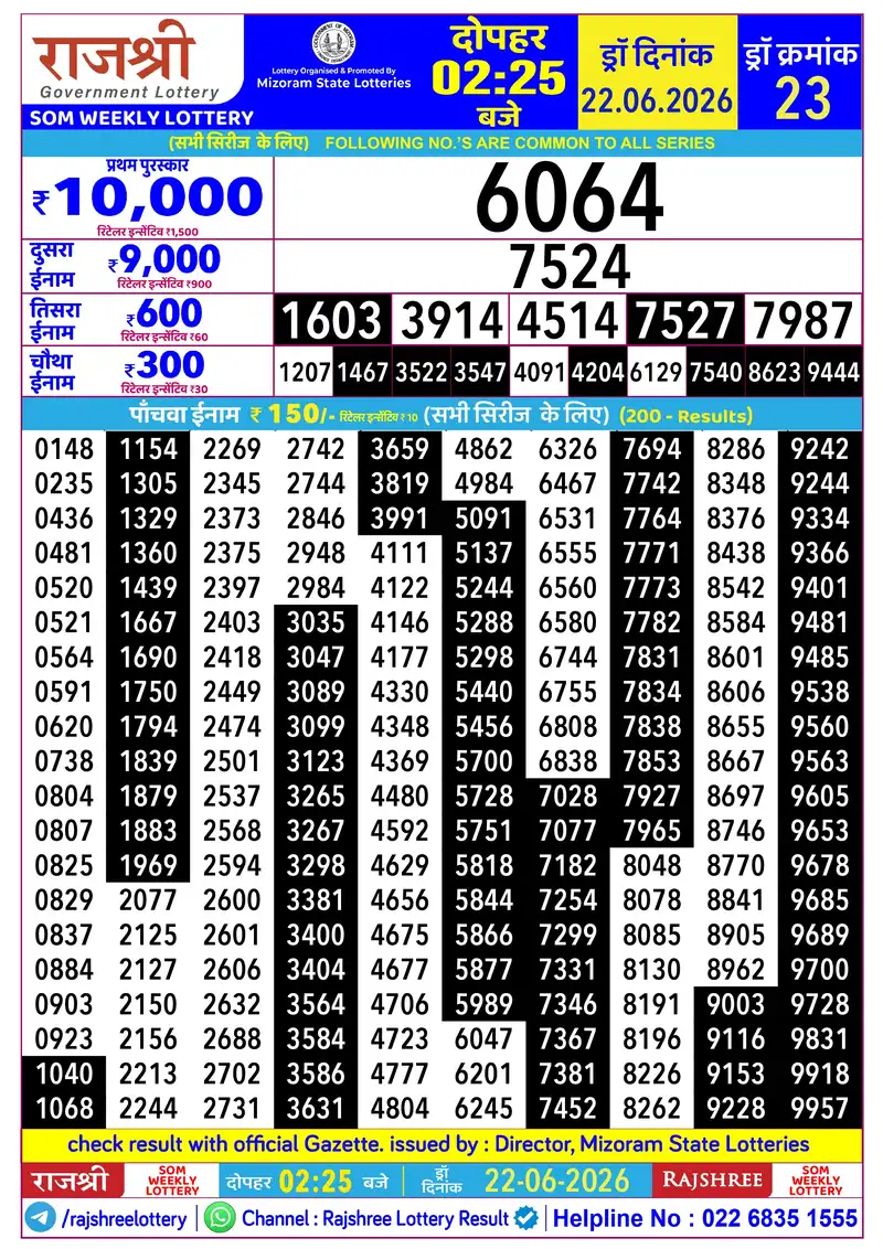 RAJSHREE SOM WEEKLY LOTTERY Result 22 June 2026