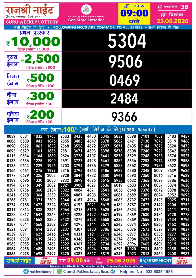 RAJSHREE NIGHT GURU WEEKLY LOTTERY Result 25 June 2026
