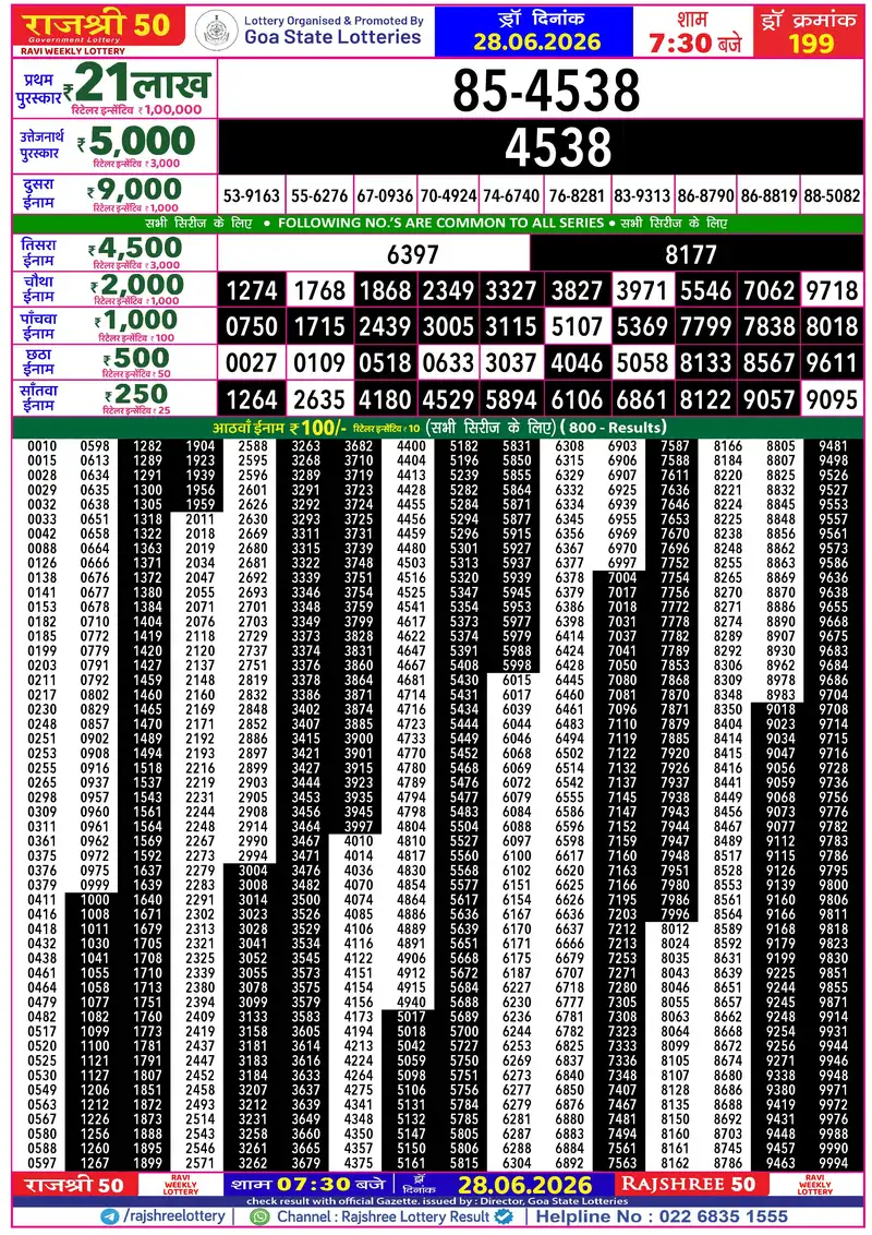 RAJSHREE 50 RAVI WEEKLY LOTTERY Result 28 June 2026