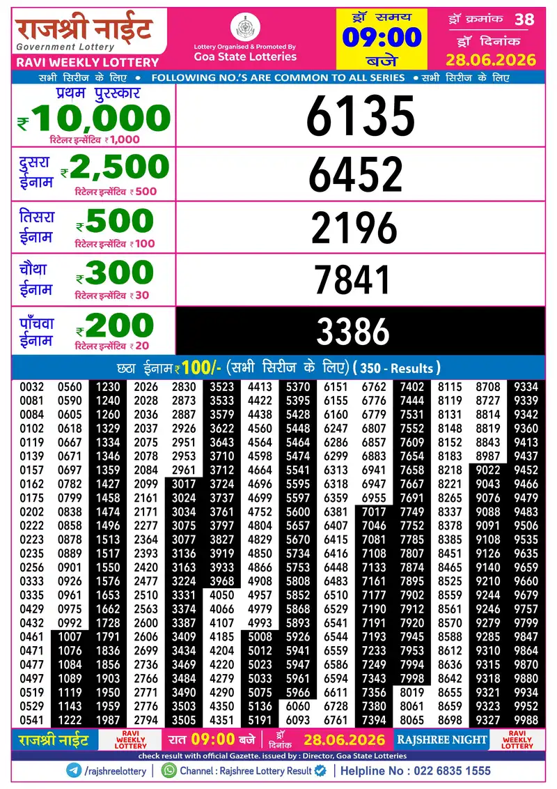 RAJSHREE NIGHT RAVI WEEKLY LOTTERY Result 28 June 2026