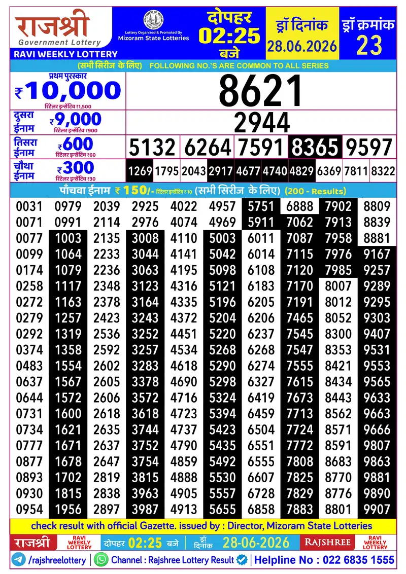 RAJSHREE RAVI WEEKLY LOTTERY Result 28 June 2026