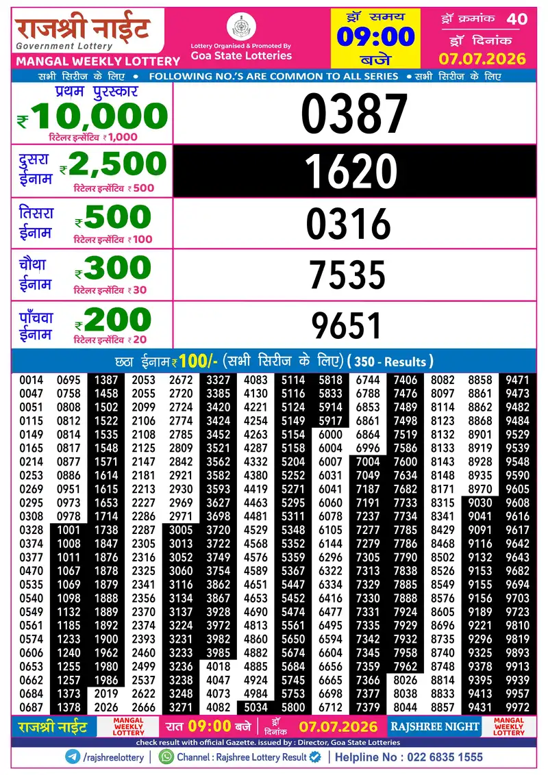 RAJSHREE NIGHT MANGAL WEEKLY LOTTERY Result 07 July 2026