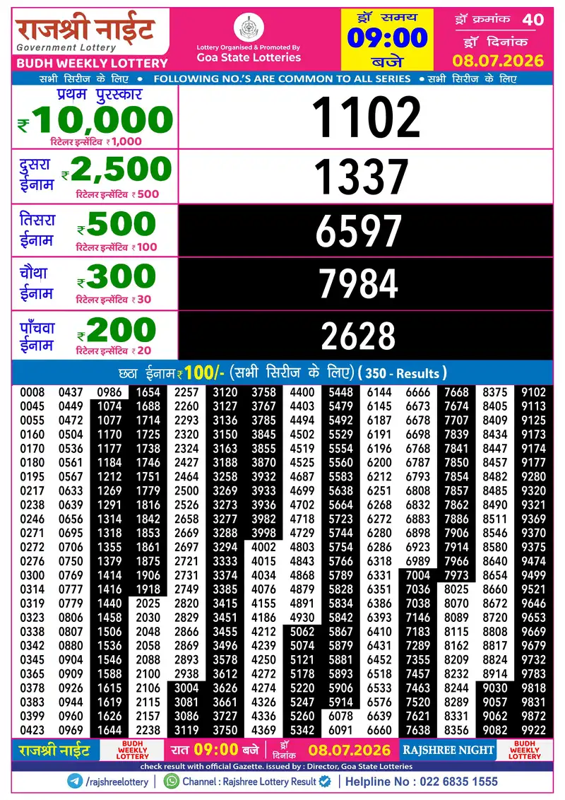 RAJSHREE NIGHT BUDH WEEKLY LOTTERY Result 08 July 2026