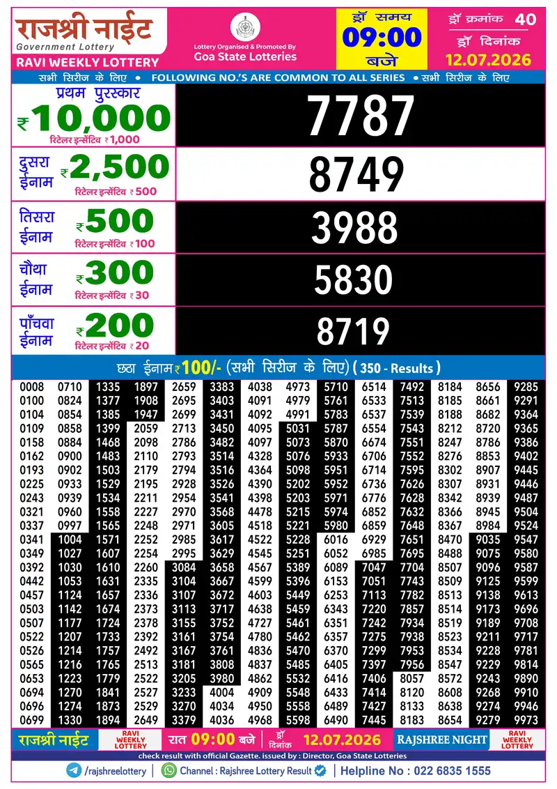 RAJSHREE NIGHT RAVI WEEKLY LOTTERY Result 12 July 2026