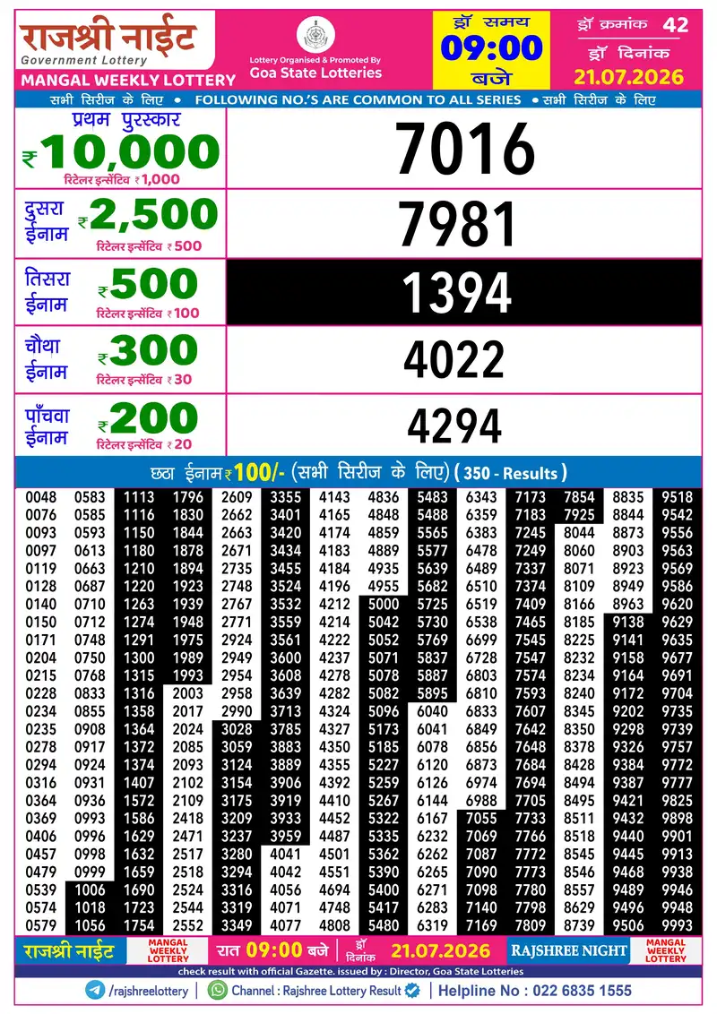 RAJSHREE NIGHT MANGAL WEEKLY LOTTERY Result 21 July 2026