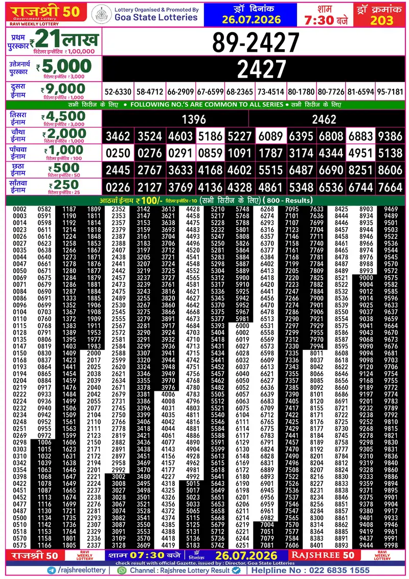 RAJSHREE 50 RAVI WEEKLY LOTTERY Result 26 July 2026