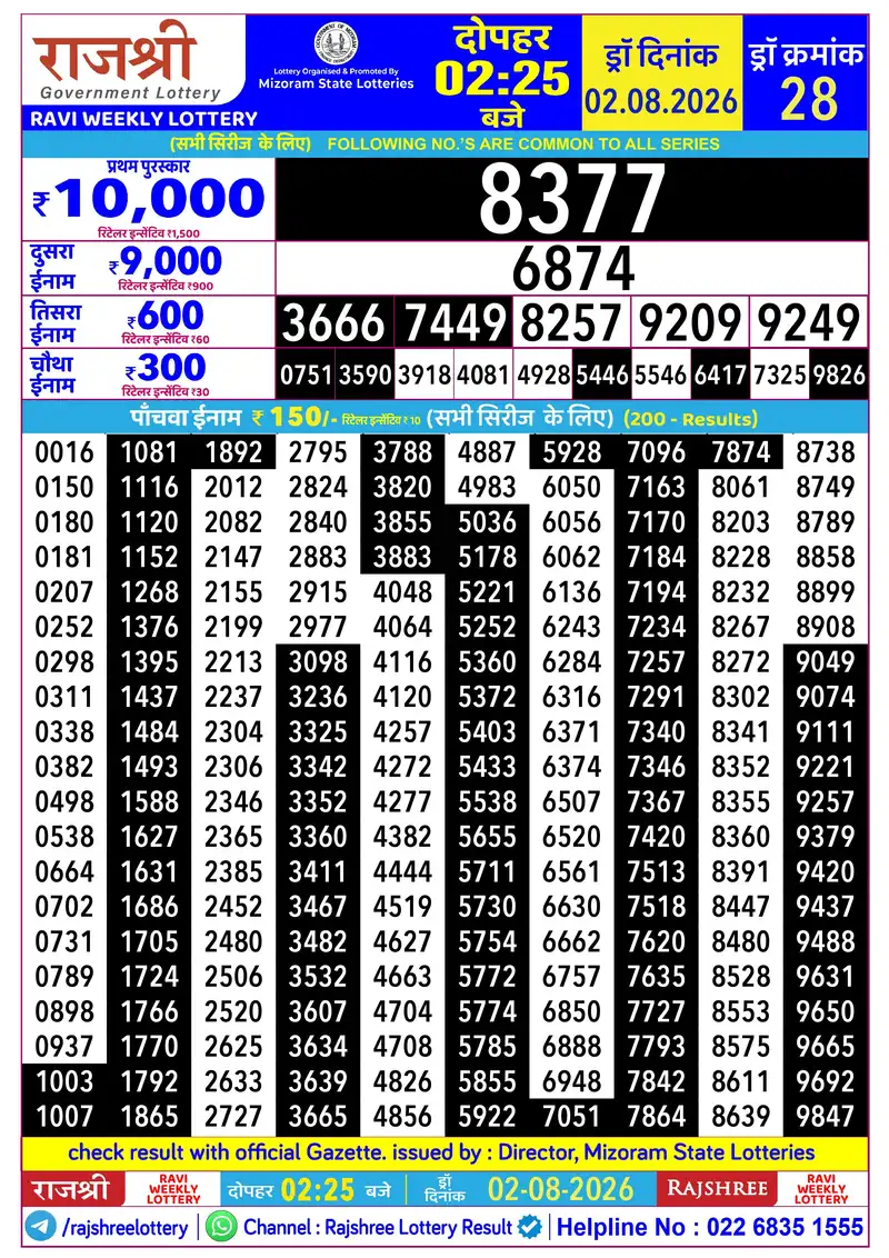 RAJSHREE RAVI WEEKLY LOTTERY Result 02 August 2026