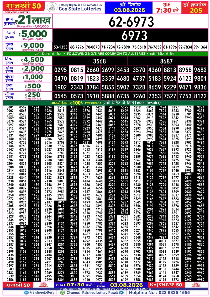 RAJSHREE 50 SOM WEEKLY LOTTERY Result 03 August 2026