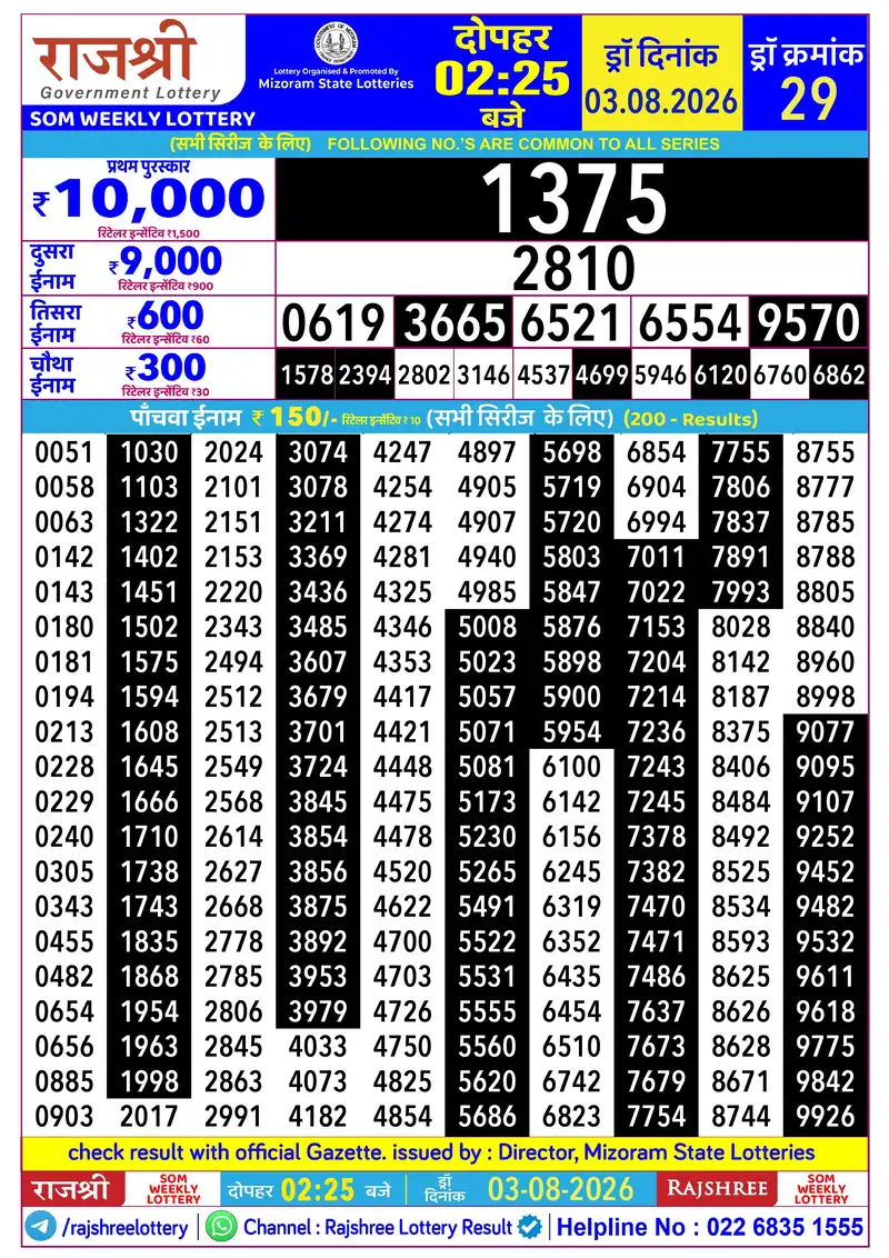RAJSHREE SOM WEEKLY LOTTERY Result 03 August 2026