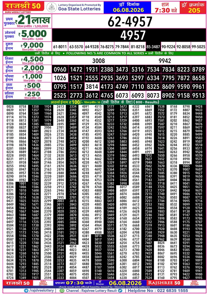 RAJSHREE 50 GURU WEEKLY LOTTERY Result 06 August 2026