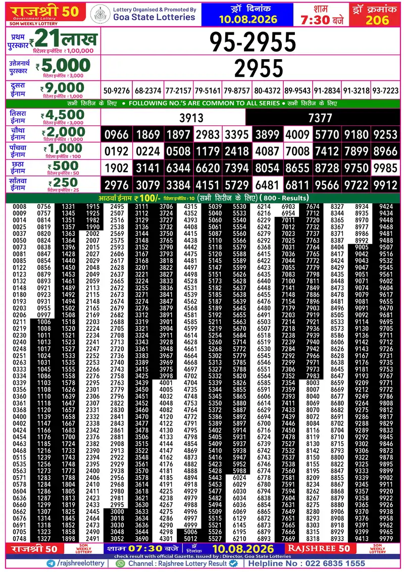 RAJSHREE 50 SOM WEEKLY LOTTERY Result 10 August 2026