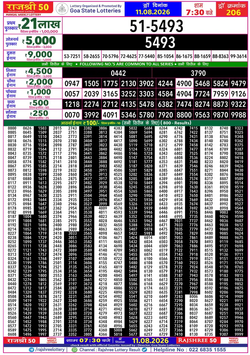 RAJSHREE 50 MANGAL WEEKLY LOTTERY Result 11 August 2026
