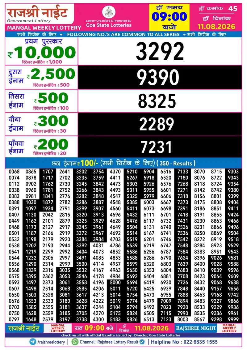 RAJSHREE NIGHT MANGAL WEEKLY LOTTERY Result 11 August 2026