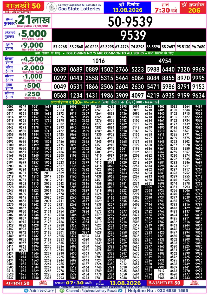 RAJSHREE 50 GURU WEEKLY LOTTERY Result 13 August 2026