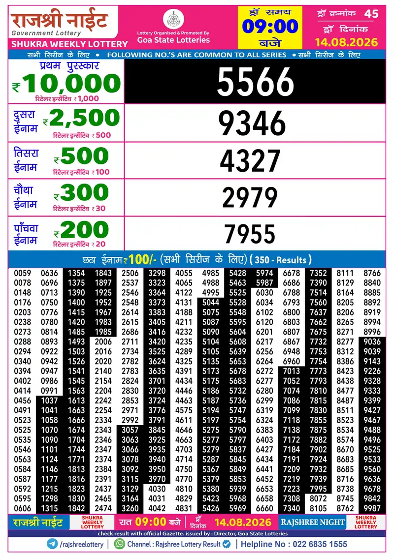 RAJSHREE NIGHT SHUKRA WEEKLY LOTTERY Result 14 August 2026