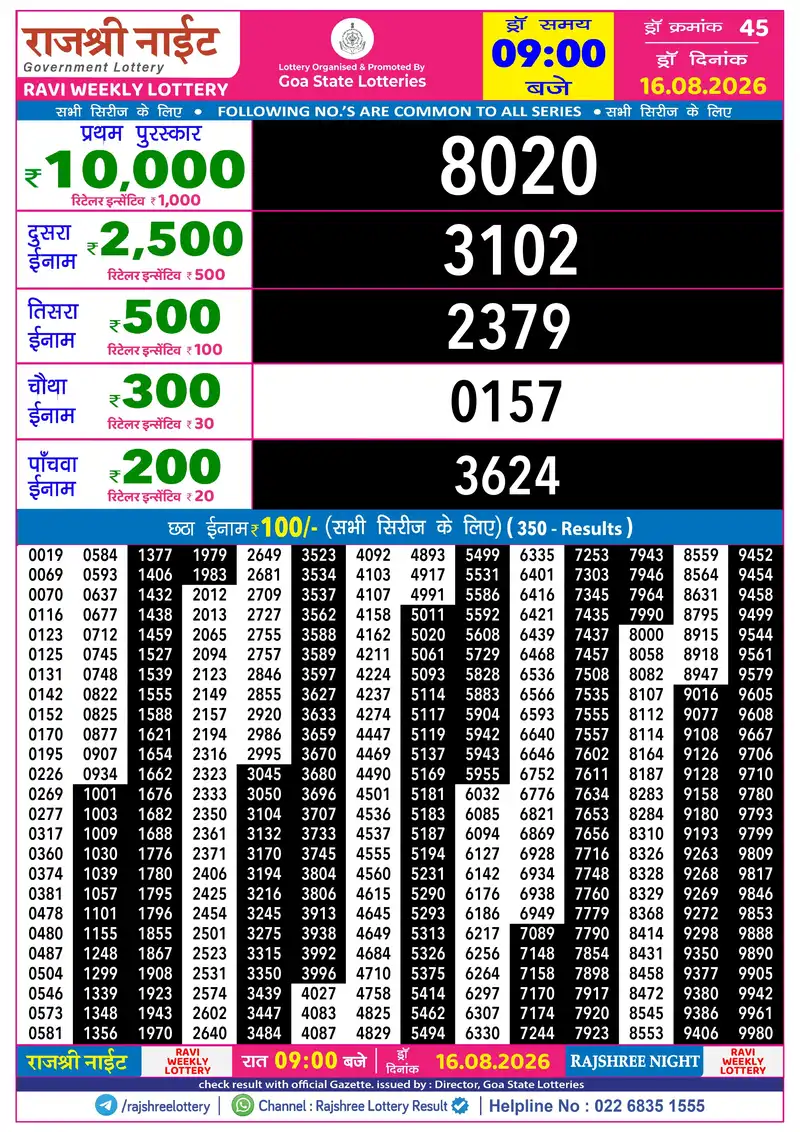 RAJSHREE NIGHT RAVI WEEKLY LOTTERY Result 16 August 2026
