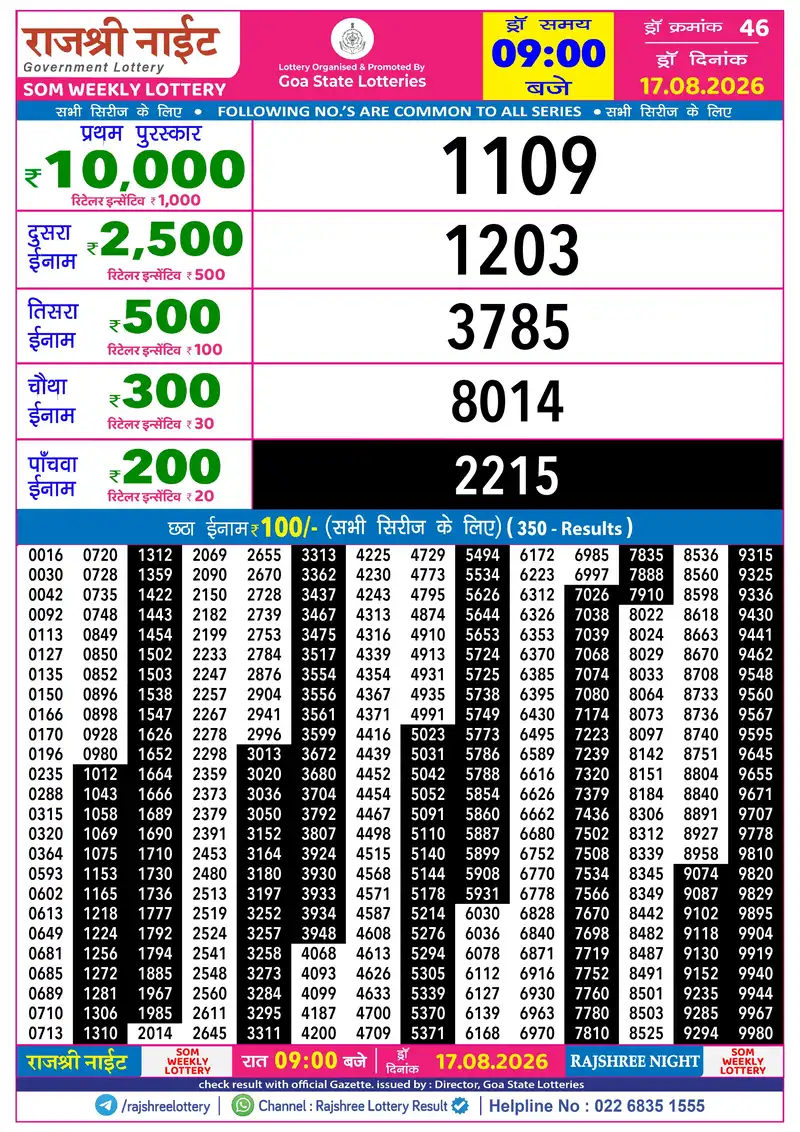 RAJSHREE NIGHT SOM WEEKLY LOTTERY Result 17 August 2026