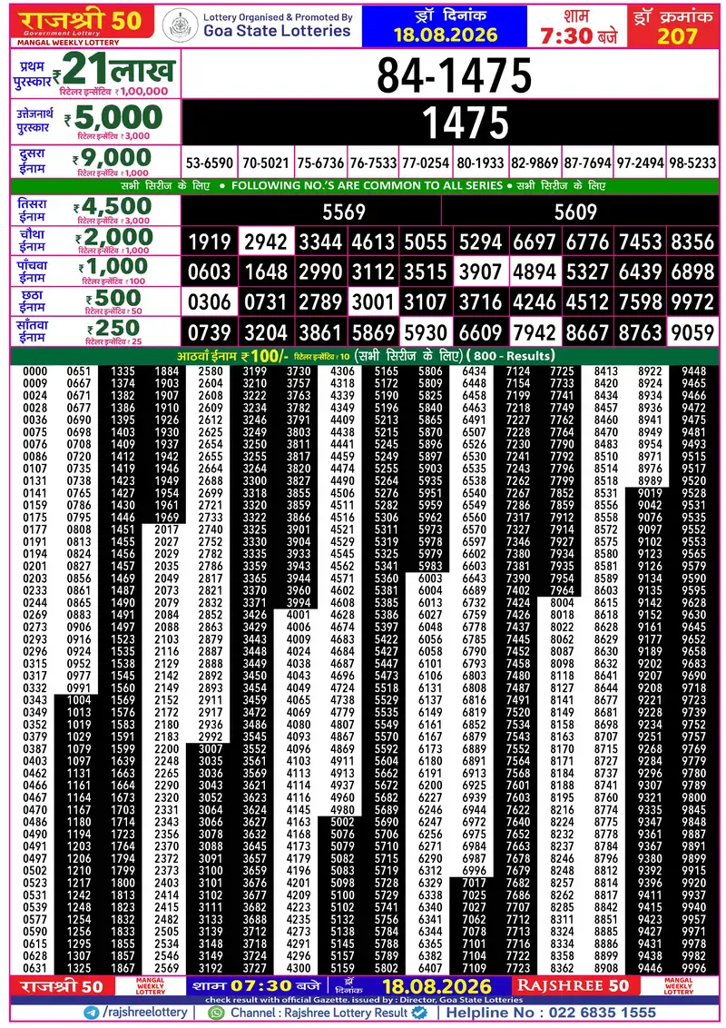 RAJSHREE 50 MANGAL WEEKLY LOTTERY Result 18 August 2026