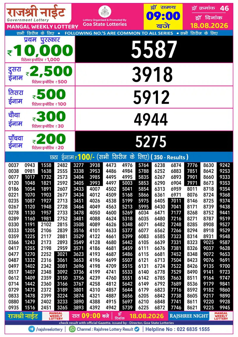RAJSHREE NIGHT MANGAL WEEKLY LOTTERY Result 18 August 2026