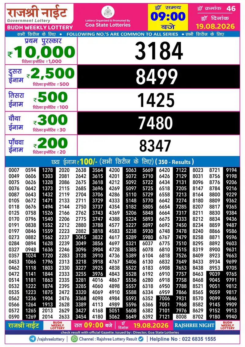 RAJSHREE NIGHT BUDH WEEKLY LOTTERY Result 19 August 2026
