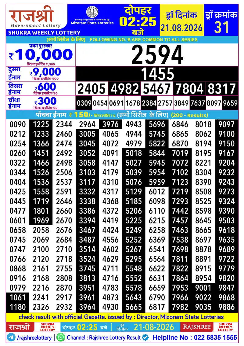 RAJSHREE SHUKRA WEEKLY LOTTERY Result 21 August 2026