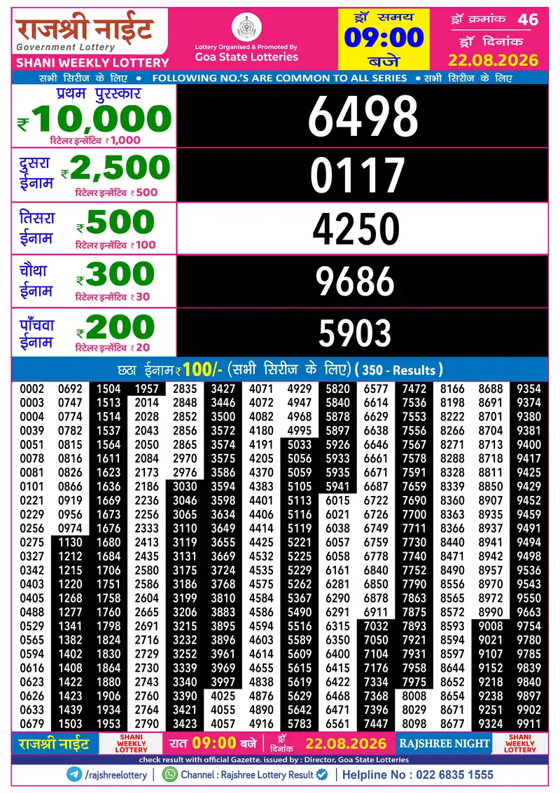 RAJSHREE NIGHT SHANI WEEKLY LOTTERY Result 22 August 2026
