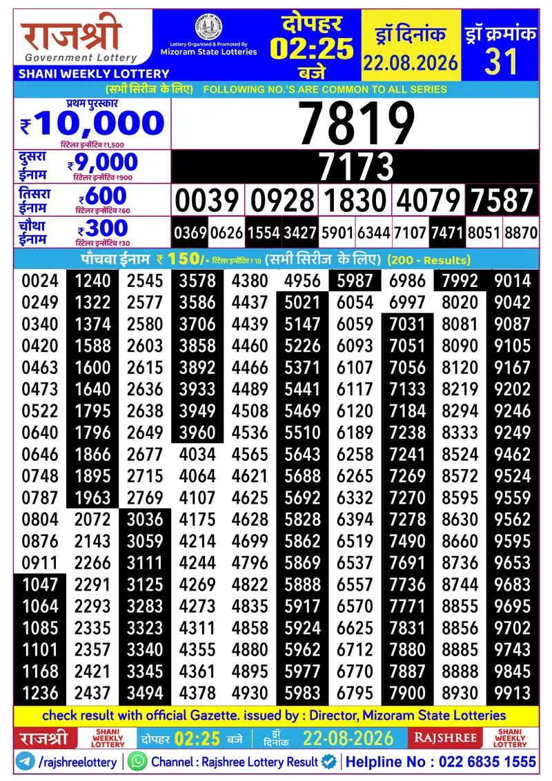 RAJSHREE SHANI WEEKLY LOTTERY Result 22 August 2026