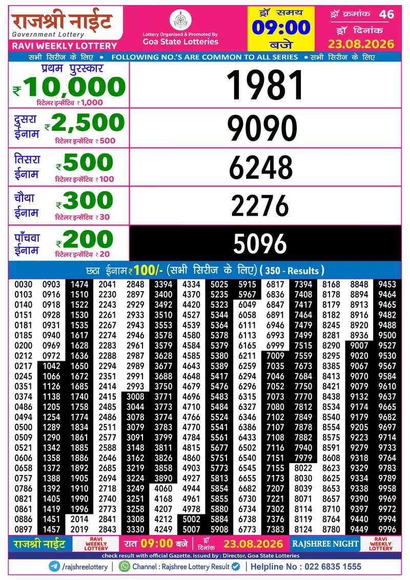 RAJSHREE NIGHT RAVI WEEKLY LOTTERY Result 23 August 2026