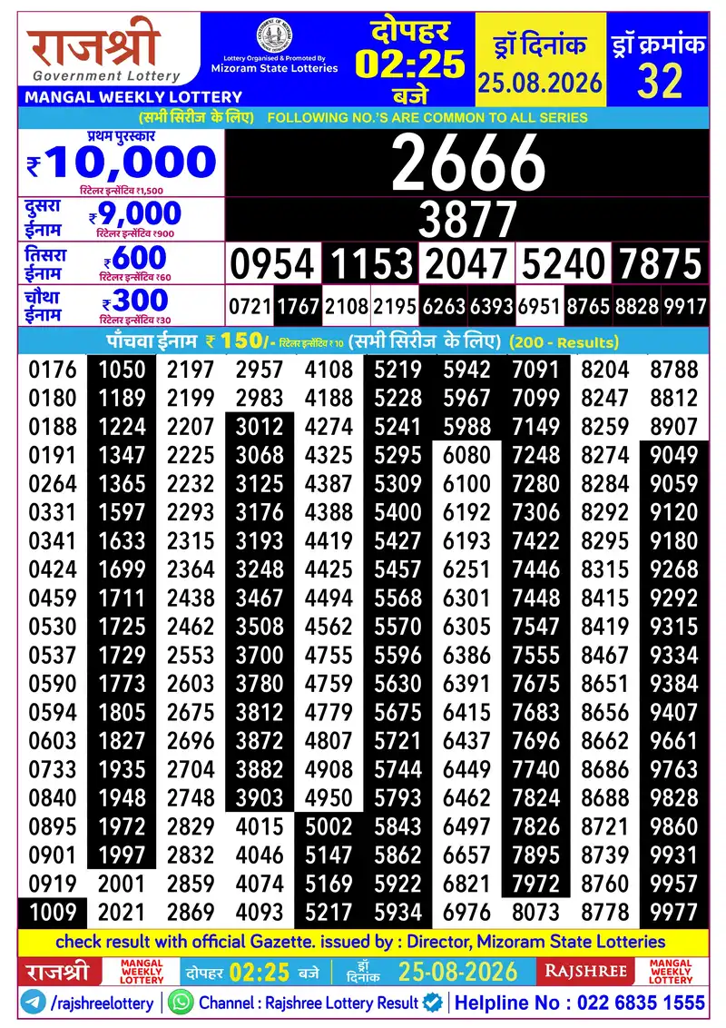 RAJSHREE MANGAL WEEKLY LOTTERY Result 25 August 2026