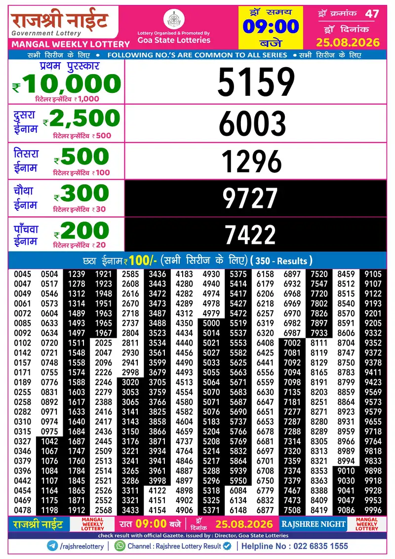 RAJSHREE NIGHT MANGAL WEEKLY LOTTERY Result 25 August 2026