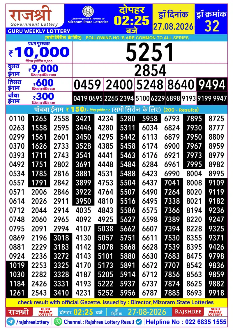 RAJSHREE GURU WEEKLY LOTTERY Result 27 August 2026