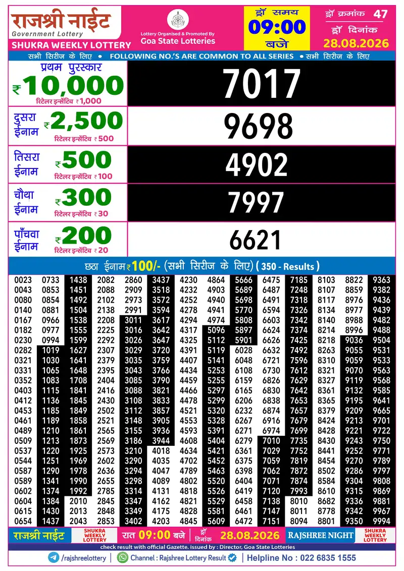 RAJSHREE NIGHT SHUKRA WEEKLY LOTTERY Result 28 August 2026