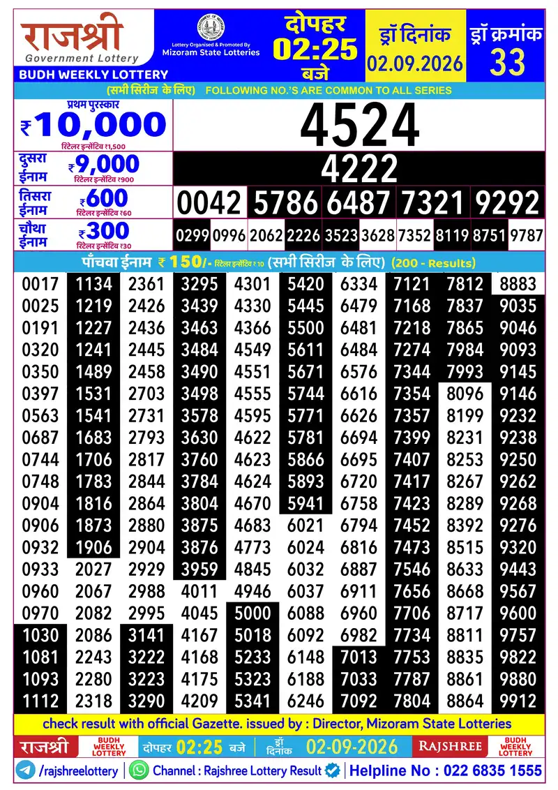 RAJSHREE BUDH WEEKLY LOTTERY Result 02 September 2026