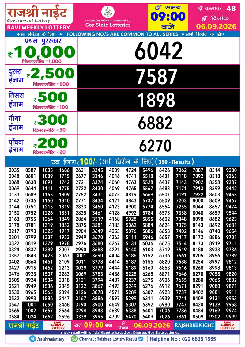 RAJSHREE NIGHT RAVI WEEKLY LOTTERY Result 06 September 2026