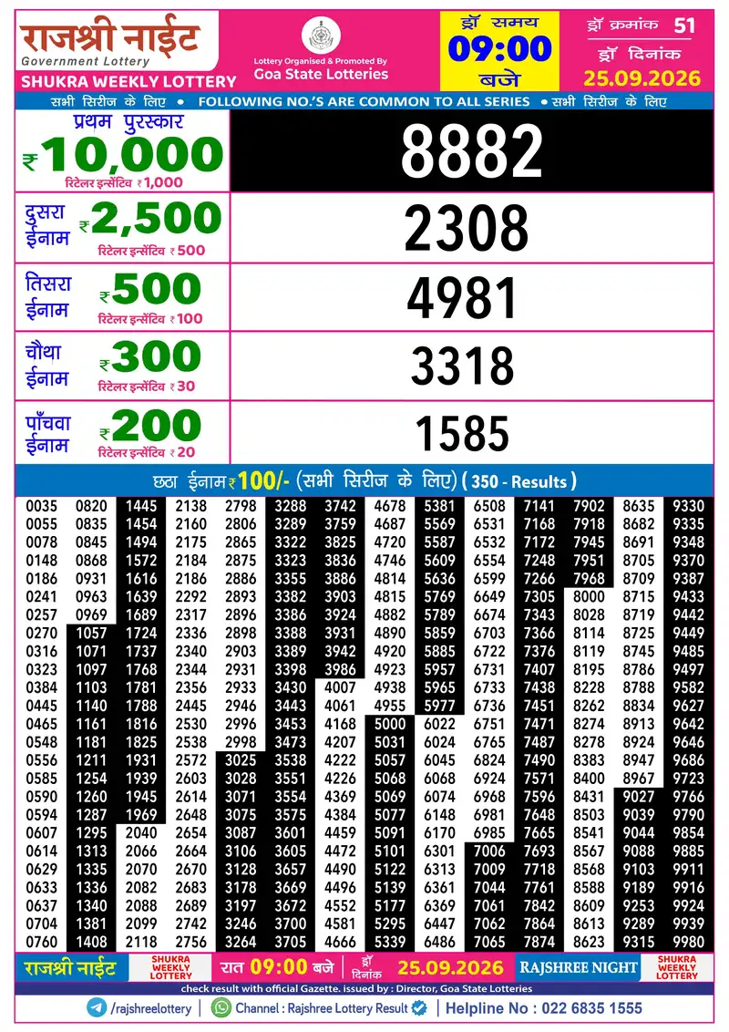 RAJSHREE NIGHT SHUKRA WEEKLY LOTTERY Result 25 September 2026