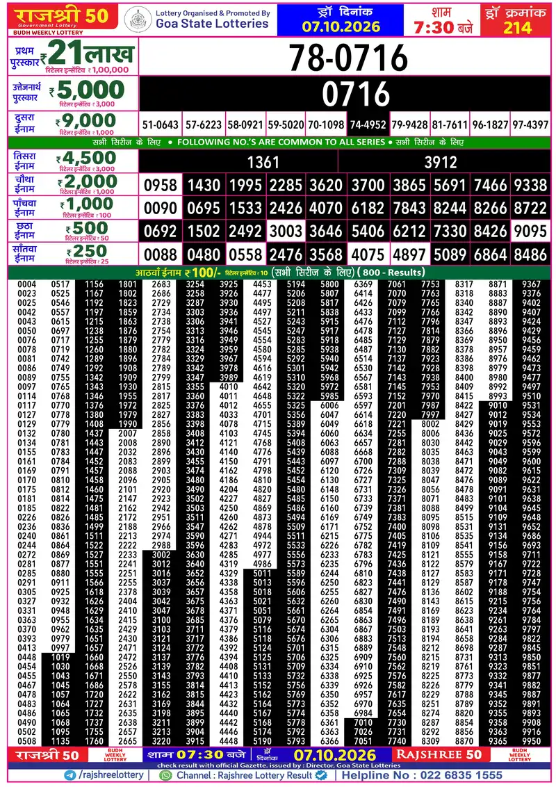 RAJSHREE 50 BUDH WEEKLY LOTTERY Result 07 October 2026