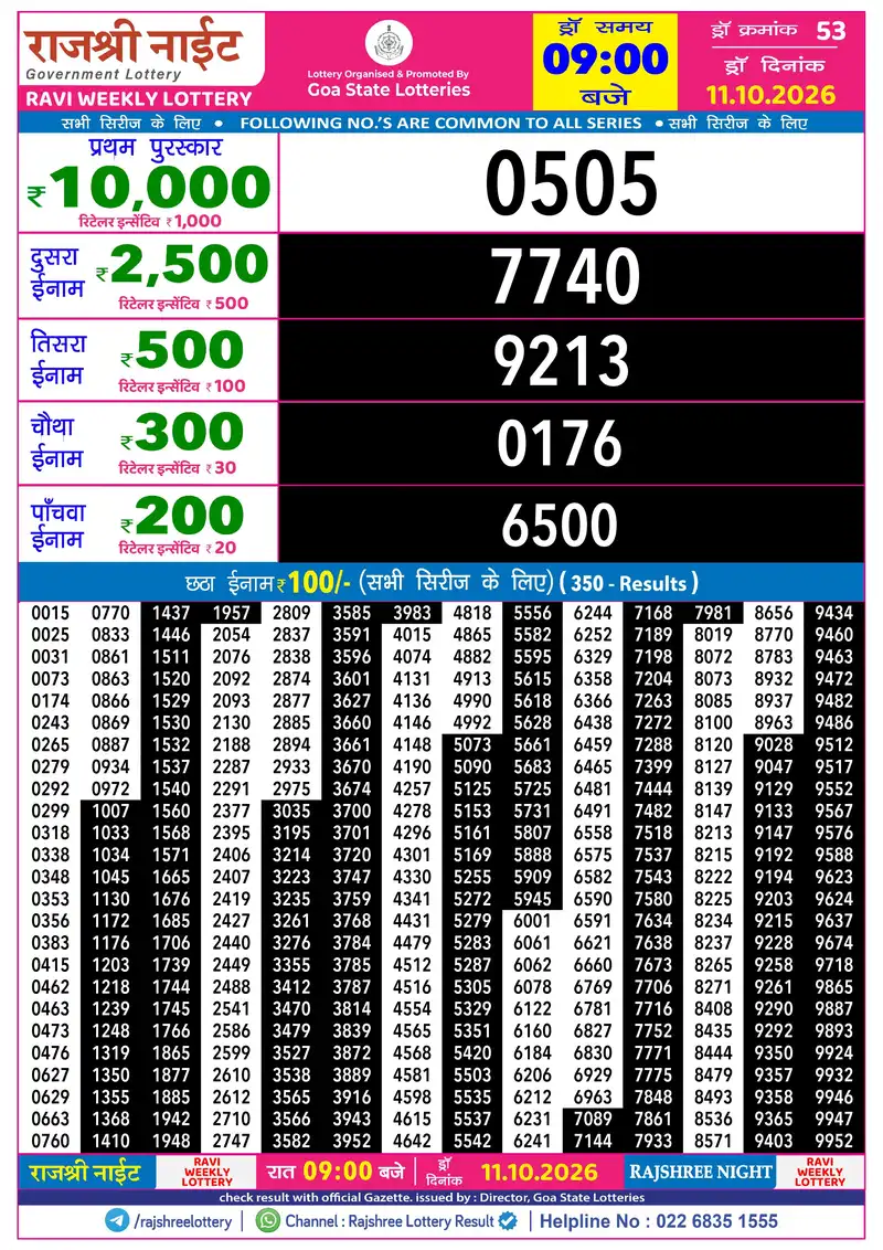 RAJSHREE NIGHT RAVI WEEKLY LOTTERY Result 11 October 2026