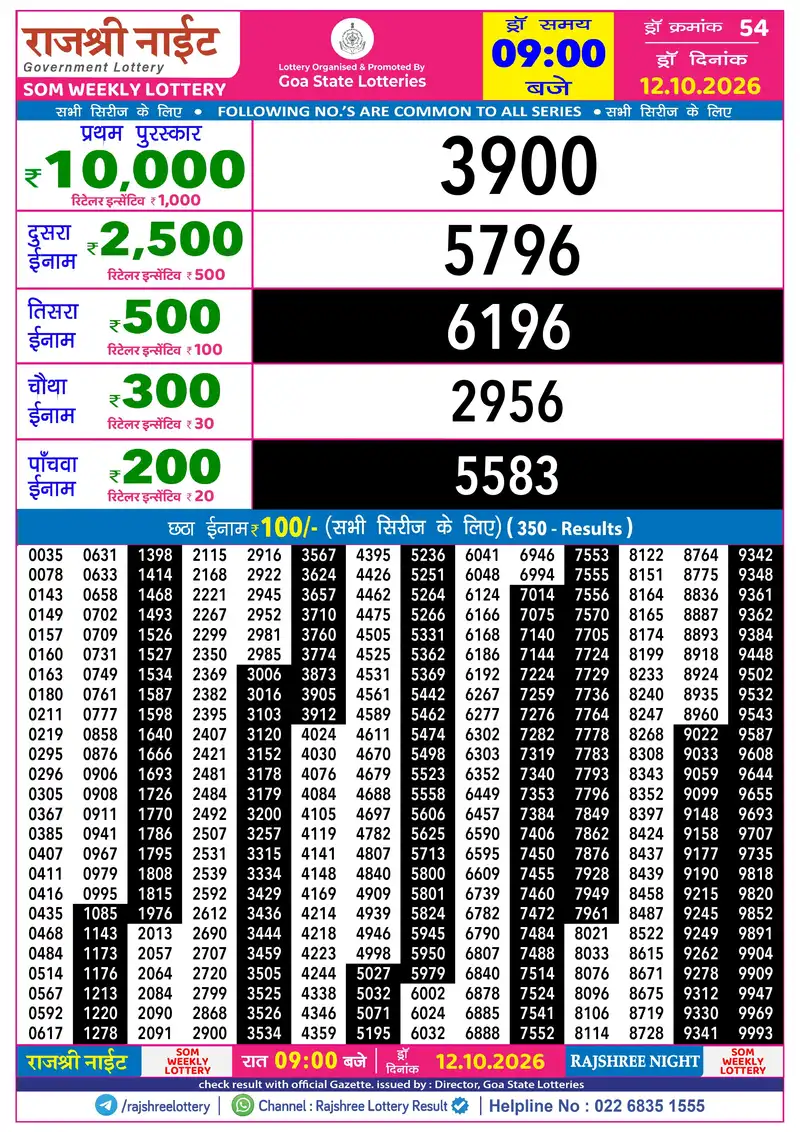 RAJSHREE NIGHT SOM WEEKLY LOTTERY Result 12 October 2026