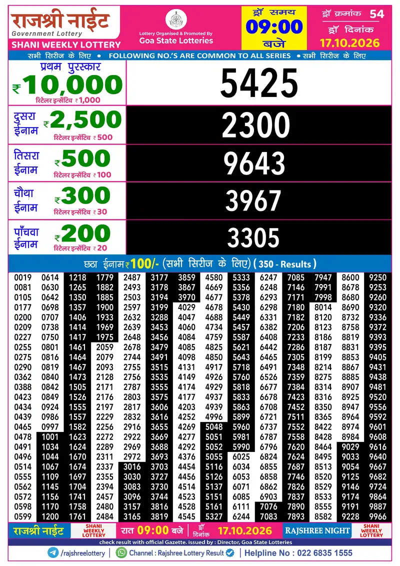 RAJSHREE NIGHT SHANI WEEKLY LOTTERY Result 17 October 2026