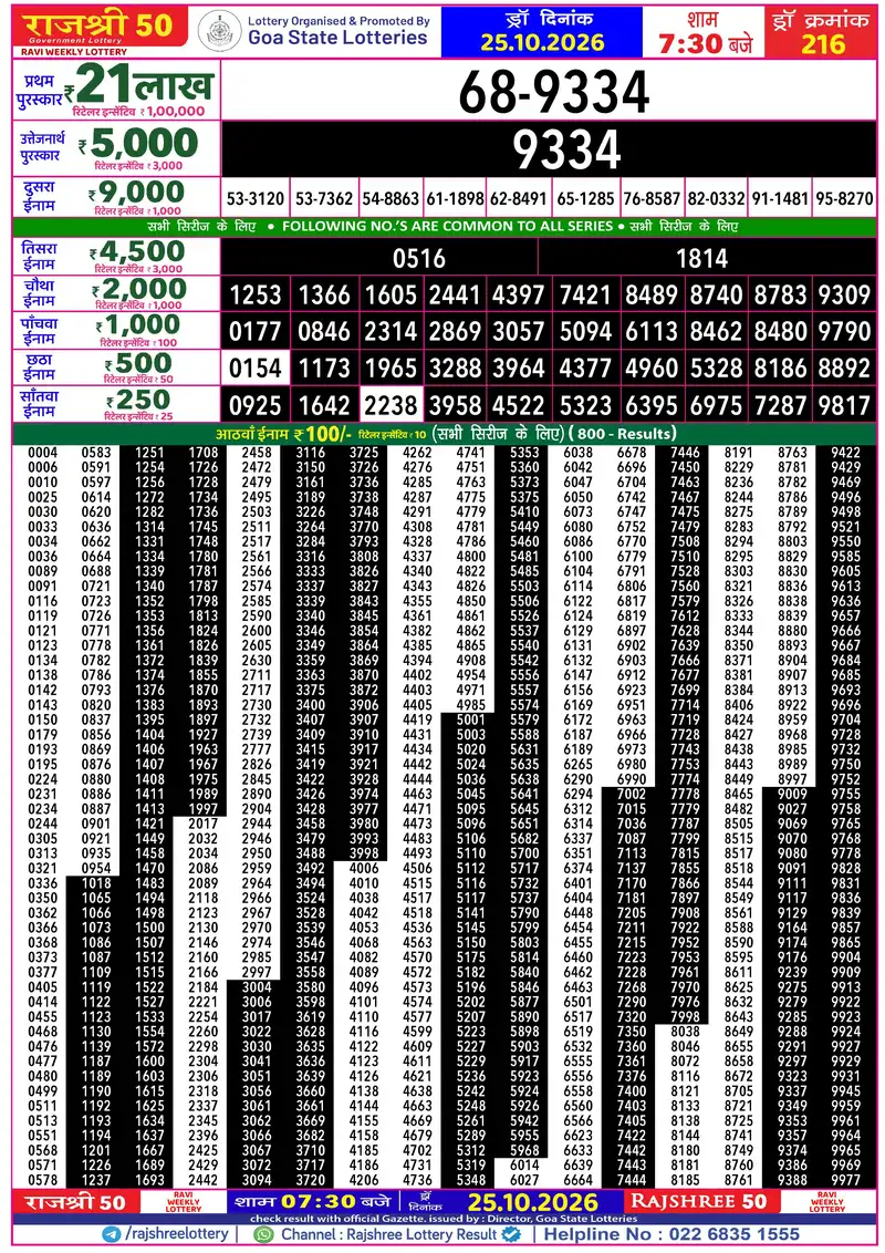 RAJSHREE 50 RAVI WEEKLY LOTTERY Result 25 October 2026