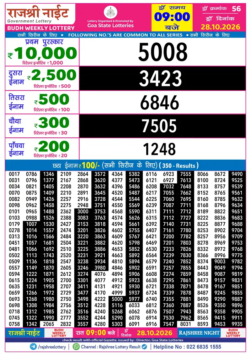 RAJSHREE NIGHT BUDH WEEKLY LOTTERY Result 28 October 2026