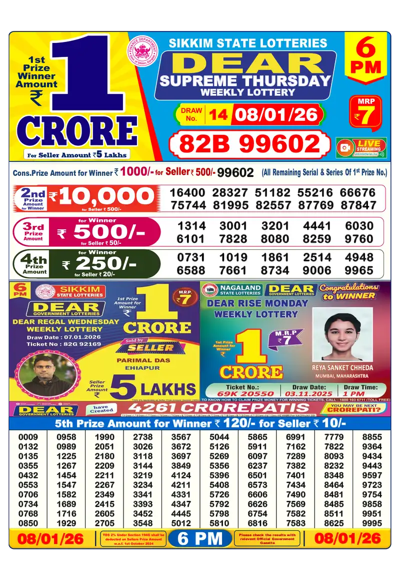 6PM Result January 8, 2026