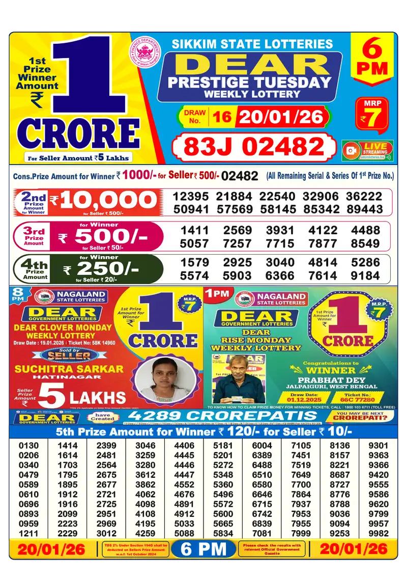 Lottery Sambad 20.01.26 6PM Result