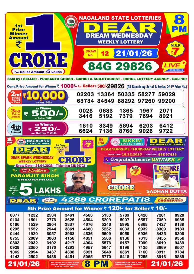 Lottery Sambad 21.01.26 8PM Result