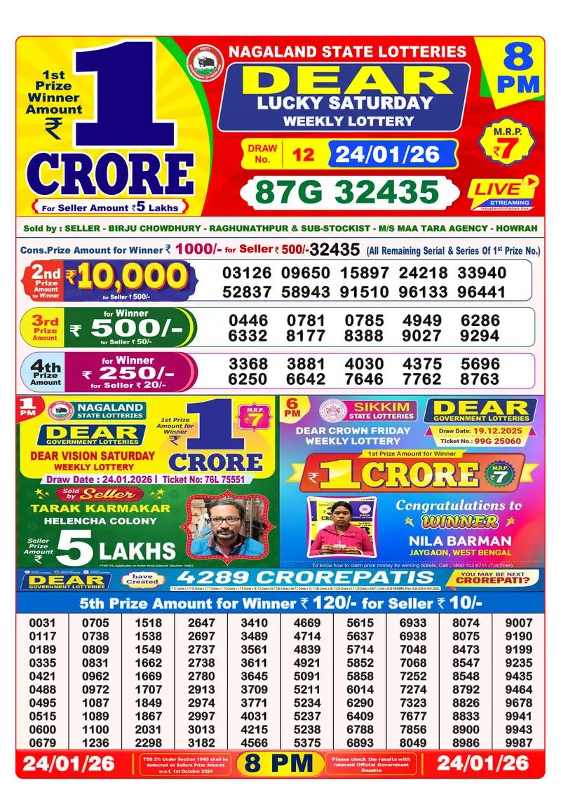 Lottery Sambad 24.01.26 8PM Result